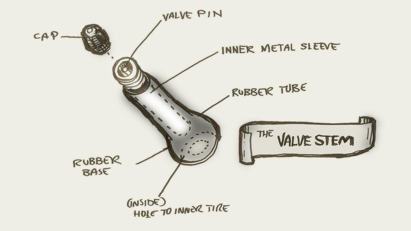 Illustration for article titled How To Breathe Out Of A Tire And Prove Mythbusters Wrong
